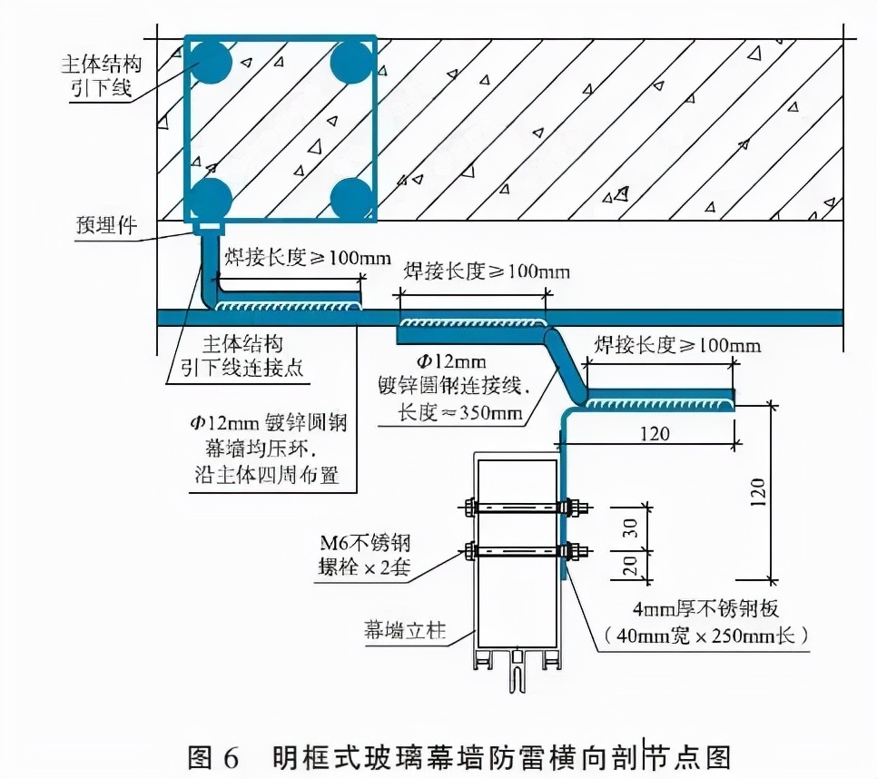 沈陽(yáng)建筑幕墻的防雷設(shè)計(jì)要點(diǎn)