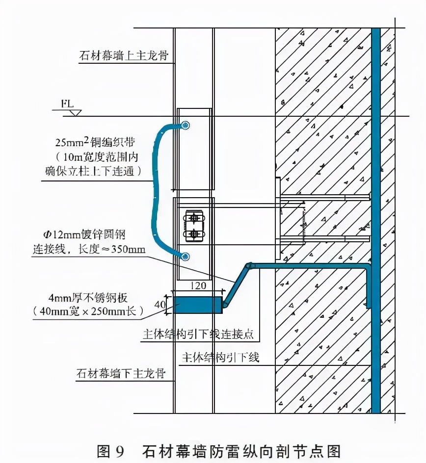 沈陽(yáng)建筑幕墻的防雷設(shè)計(jì)要點(diǎn)